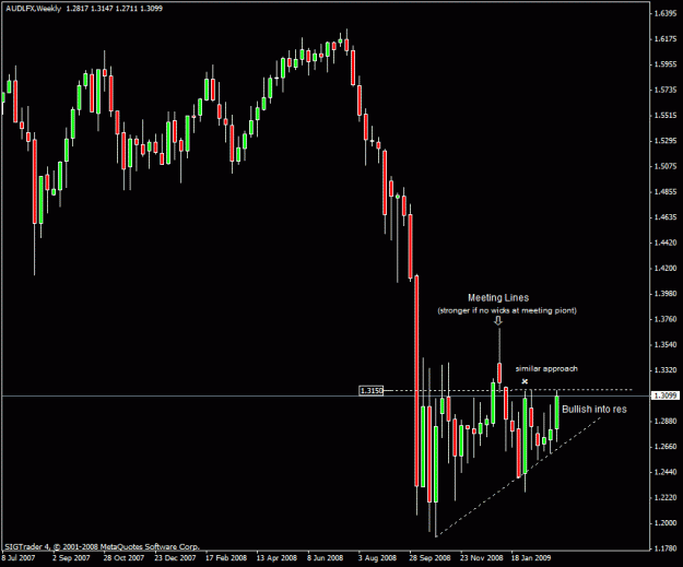 Click to Enlarge

Name: 9 ) audlfx sun weekly 15th feb.gif
Size: 18 KB