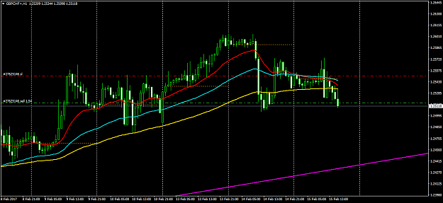 Click to Enlarge

Name: GBPCHF+H1.png
Size: 44 KB
