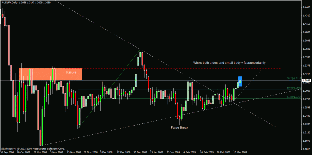 Click to Enlarge

Name: 9 ) audlfx sun daily 15th feb.gif
Size: 23 KB
