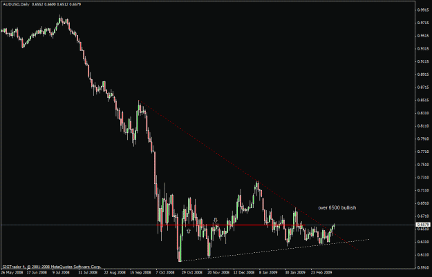 Click to Enlarge

Name: 9 ) audusd sun daily 15th feb.gif
Size: 17 KB