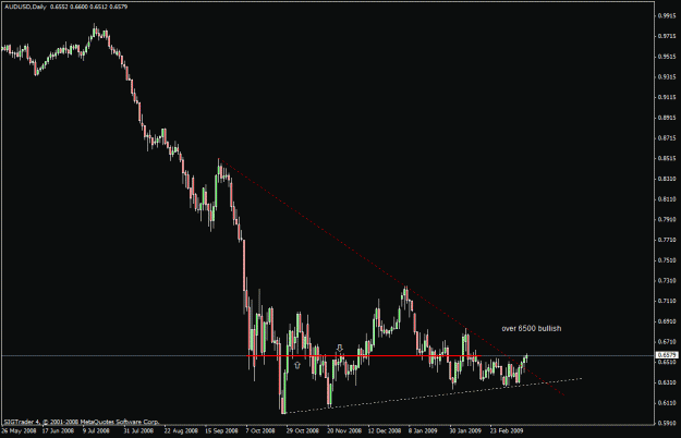 Click to Enlarge

Name: 9 ) audusd sun daily 15th feb.gif
Size: 17 KB