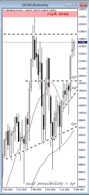 Click to Enlarge

Name: dax, monthly, 2017 february 15.jpg
Size: 103 KB