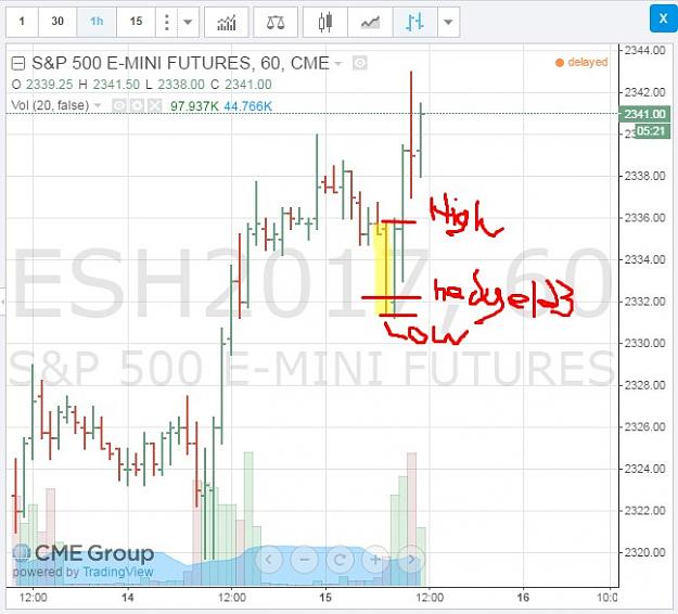 Click to Enlarge

Name: SP500-2-15-2017.jpg
Size: 76 KB