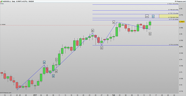 Click to Enlarge

Name: AUDUSD 170215 DLY [1].png
Size: 34 KB