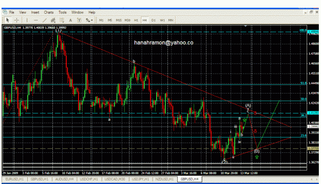 Click to Enlarge

Name: gu simple wave 4h chart.gif
Size: 40 KB