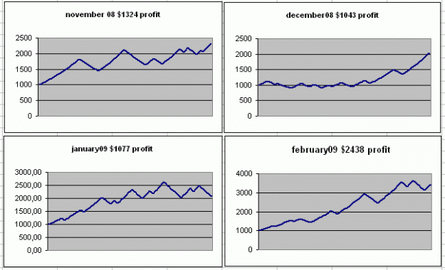 Click to Enlarge

Name: backtest graphs_.gif
Size: 14 KB