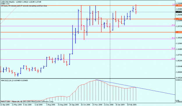 Click to Enlarge

Name: usdcad.gif
Size: 14 KB