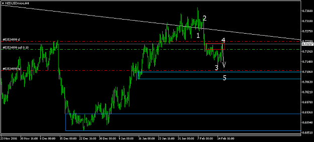 Click to Enlarge

Name: NZDUSDmicroH4.png
Size: 26 KB
