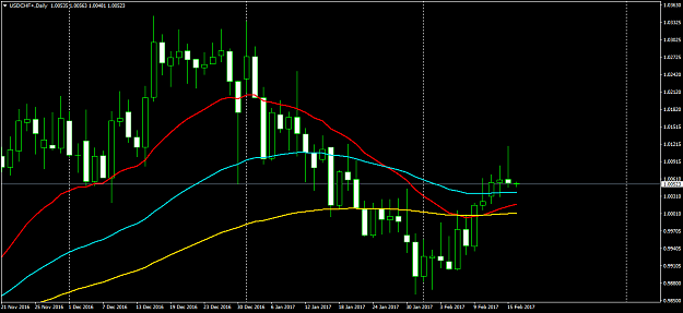 Click to Enlarge

Name: USDCHF+Daily.png
Size: 43 KB