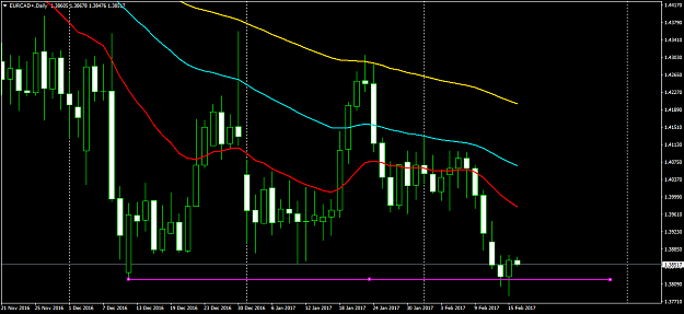 Click to Enlarge

Name: EURCAD+Daily.png
Size: 47 KB