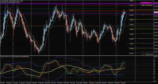 Click to Enlarge

Name: AUDNZD Week 07 Feb 16 D1 choppy.png
Size: 55 KB