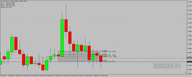 Click to Enlarge

Name: USDCADH1DeadZone15thFeb17.png
Size: 34 KB