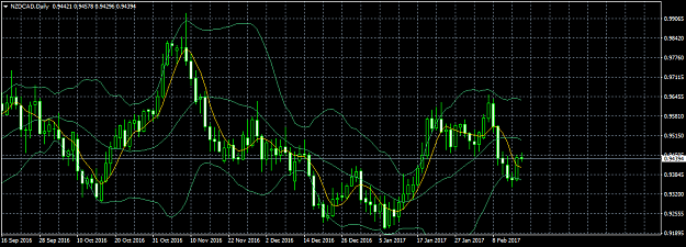 Click to Enlarge

Name: NZDCADDaily.png
Size: 46 KB