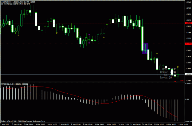 Click to Enlarge

Name: audnzd1.gif
Size: 20 KB