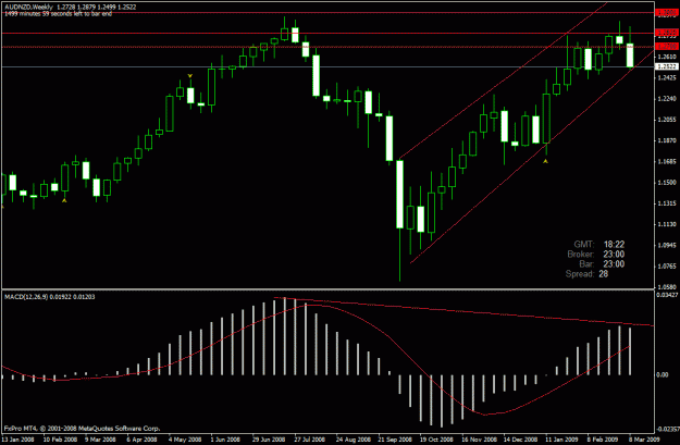 Click to Enlarge

Name: audnzd.gif
Size: 22 KB