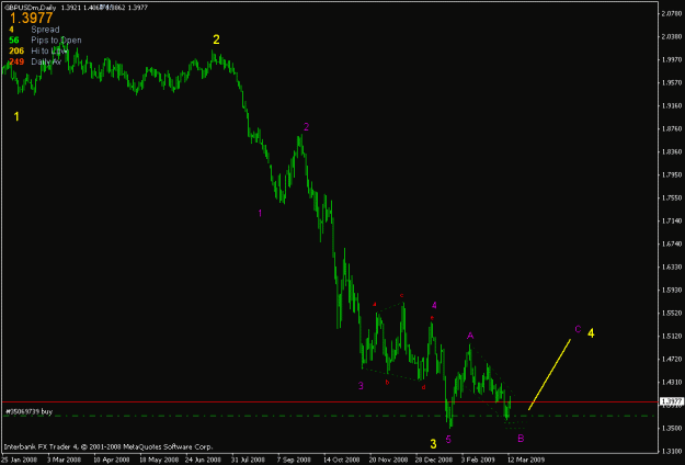 Click to Enlarge

Name: gbpusd daily.gif
Size: 13 KB