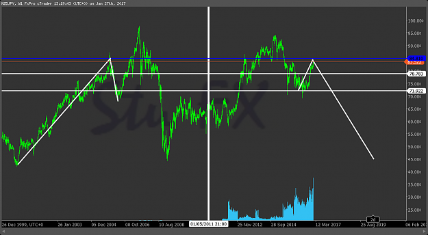 Click to Enlarge

Name: NZDJPY_2017-01-27_13-19-19.png
Size: 61 KB