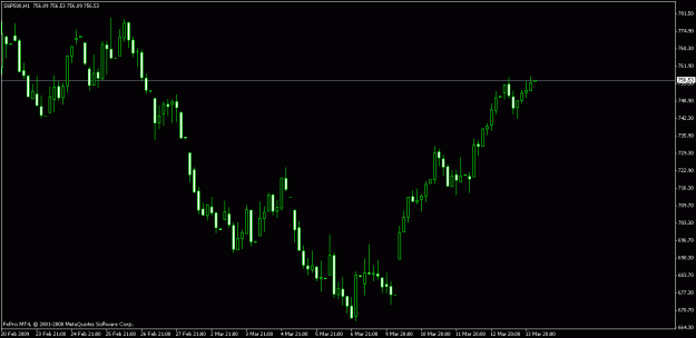 Click to Enlarge

Name: charts.gif
Size: 13 KB