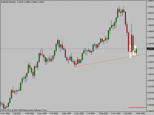 Click to Enlarge

Name: eurusdmonth.gif
Size: 11 KB