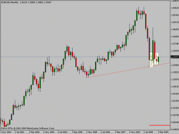 Click to Enlarge

Name: eurusdmonth.gif
Size: 11 KB