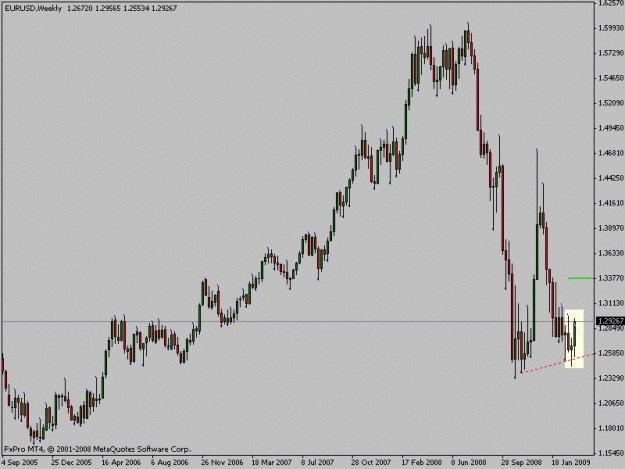 Click to Enlarge

Name: eurusdweekly.gif
Size: 12 KB