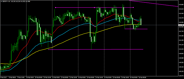 Click to Enlarge

Name: GBPJPY+H1.png
Size: 55 KB