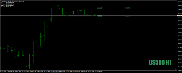 Click to Enlarge

Name: US500H1as1-2-3result15thFeb-16thFeb17nakedchart.png
Size: 25 KB