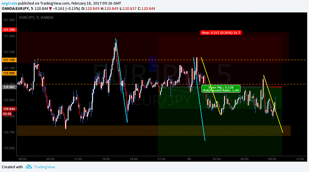 Click to Enlarge

Name: SRl2ykDg.png
Size: 51 KB
