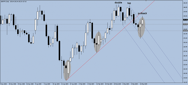 Click to Enlarge

Name: GBPJPY 090314 D1.png
Size: 17 KB