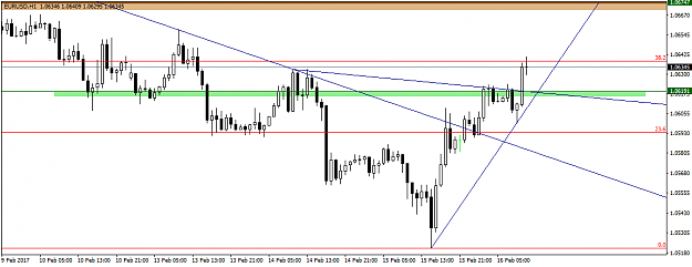 Click to Enlarge

Name: EURUSDH1.png
Size: 25 KB