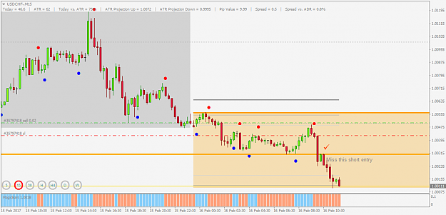 Click to Enlarge

Name: usdchf-m15-160217.png
Size: 30 KB