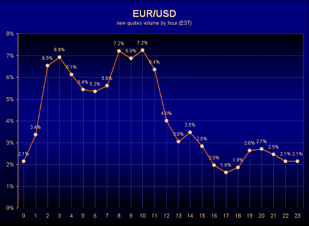 Click to Enlarge

Name: EURUSDvolume.png
Size: 11 KB