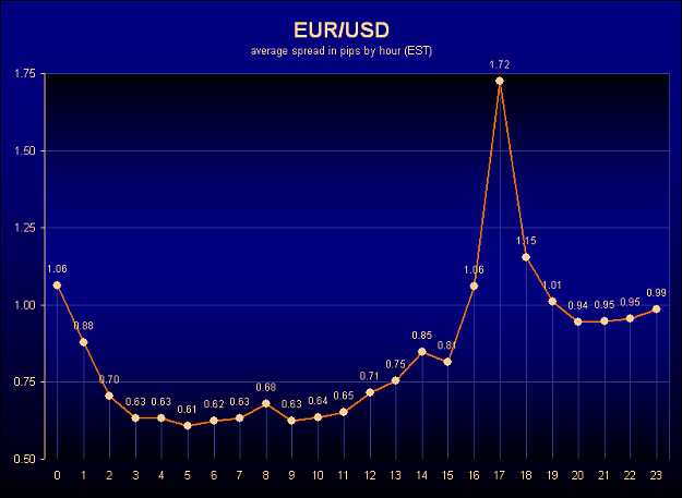 Click to Enlarge

Name: EURUSDspreads.png
Size: 10 KB