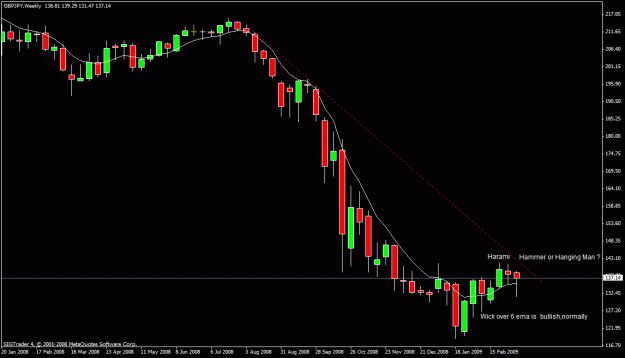 Click to Enlarge

Name: 10) gbp-jpy , sun weekly 15th feb.gif
Size: 17 KB