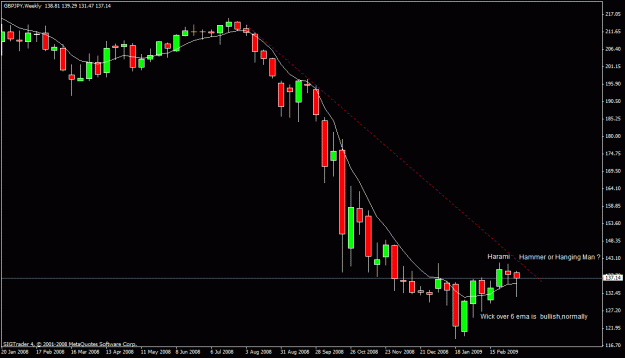 Click to Enlarge

Name: 10) gbp-jpy , sun weekly 15th feb.gif
Size: 17 KB