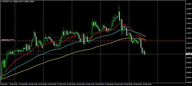 Click to Enlarge

Name: USDCHF+H1.png
Size: 41 KB