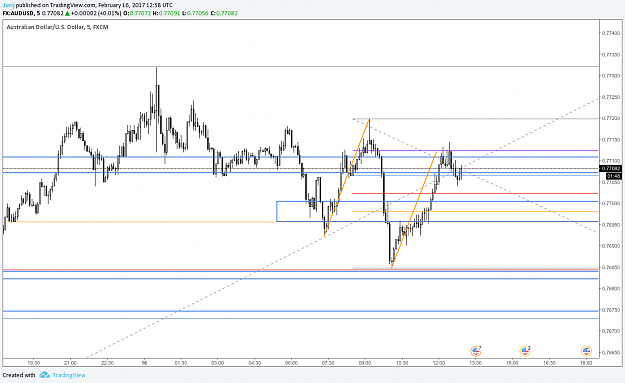 Click to Enlarge

Name: au rotation but bull strength.png
Size: 62 KB