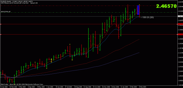 Click to Enlarge

Name: eurnzd wkly.gif
Size: 17 KB