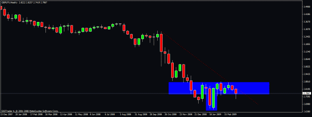 Click to Enlarge

Name: 11) gbp-usd , sun weekly 15th feb.gif
Size: 14 KB