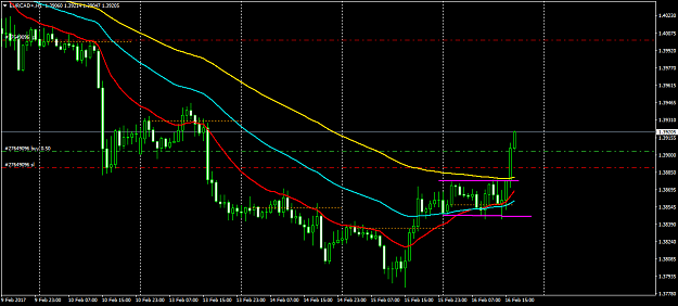 Click to Enlarge

Name: EURCAD+H1.png
Size: 43 KB