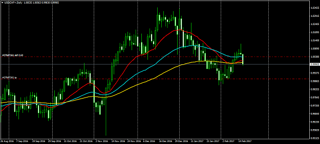 Click to Enlarge

Name: USDCHF+Daily.png
Size: 46 KB
