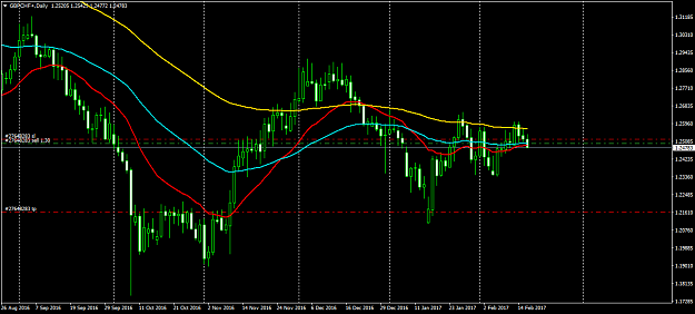Click to Enlarge

Name: GBPCHF+Daily.png
Size: 46 KB