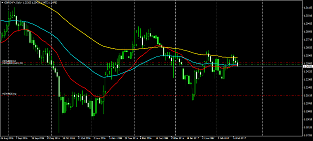 Click to Enlarge

Name: GBPCHF+Daily.png
Size: 46 KB