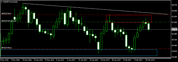 Click to Enlarge

Name: CADJPYmicroDaily.png
Size: 23 KB