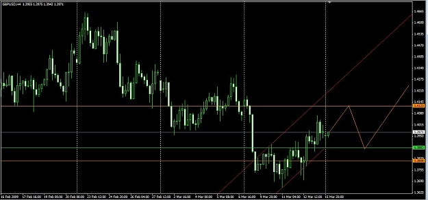 Click to Enlarge

Name: GBPUSD.jpg
Size: 83 KB