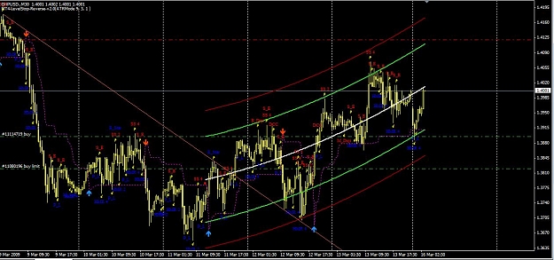 Click to Enlarge

Name: GBPUSD Indie.jpg
Size: 115 KB