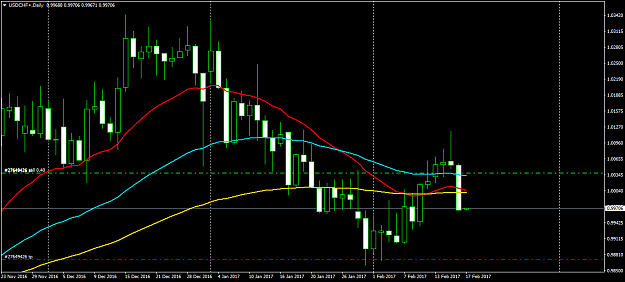 Click to Enlarge

Name: USDCHF+Daily.png
Size: 44 KB