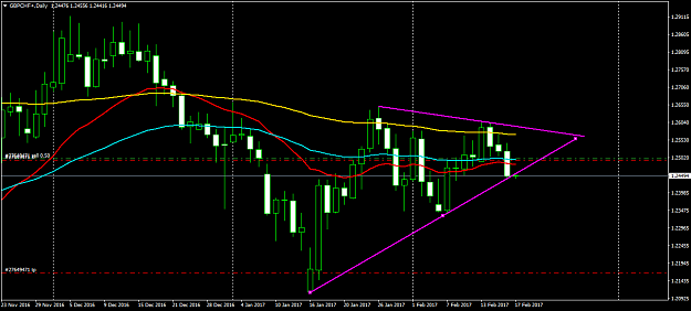Click to Enlarge

Name: GBPCHF+Daily.png
Size: 42 KB