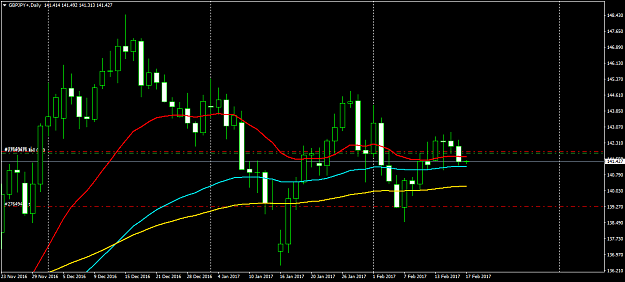 Click to Enlarge

Name: GBPJPY+Daily.png
Size: 42 KB