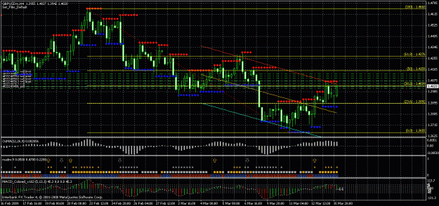 Click to Enlarge

Name: gbpusd4h.gif
Size: 37 KB